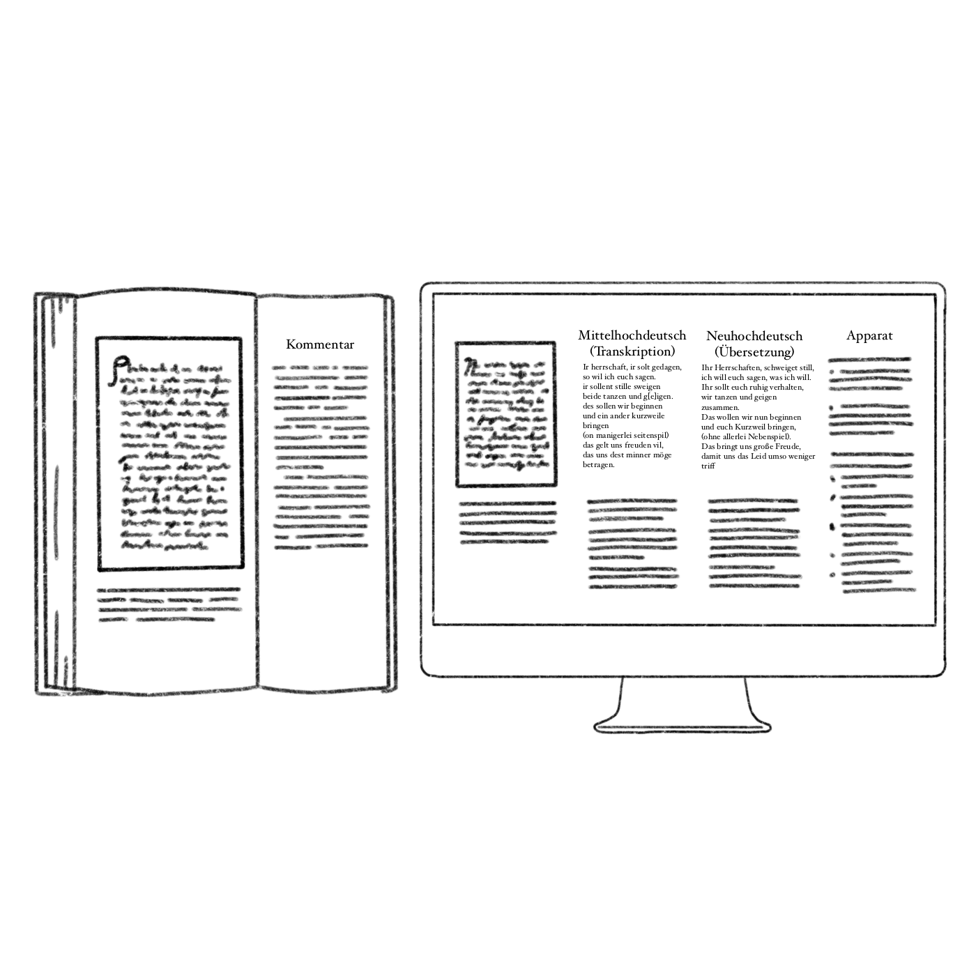 Statt auf den begrenzten Platz einer Buchseite angewiesen zu sein, können digitale Editionen unbegrenzt Faksimiles, Transkriptionen, Übersetzungen und kritische Apparate parallel zugänglich machen.